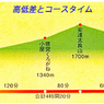 リハビリ山行・安達太良山登頂 2022(3)