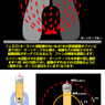 オーブ参号 作成方法