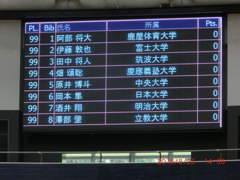 ポイントレース掲示板