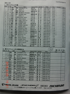 スプリント予選結果