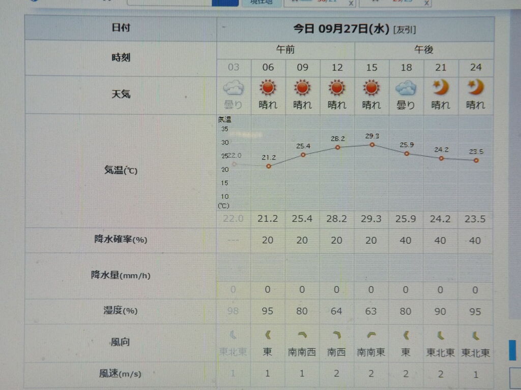 2023/09/27（水）・千葉県八千代市の天気予報