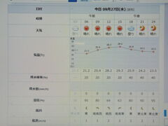 2023/09/27（水）・千葉県八千代市の天気予報