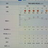 2023/09/27（水）・千葉県八千代市の天気予報