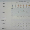 2025/02/27（木）・千葉県八千代市の天気予報