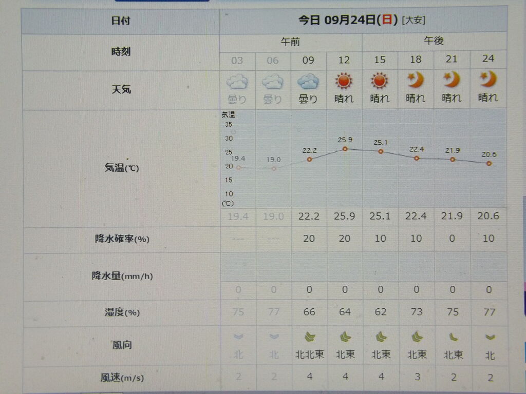 2023/09/24（日）・千葉県八千代市の天気予報