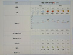 2023/09/24（日）・千葉県八千代市の天気予報