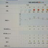 2023/09/24（日）・千葉県八千代市の天気予報