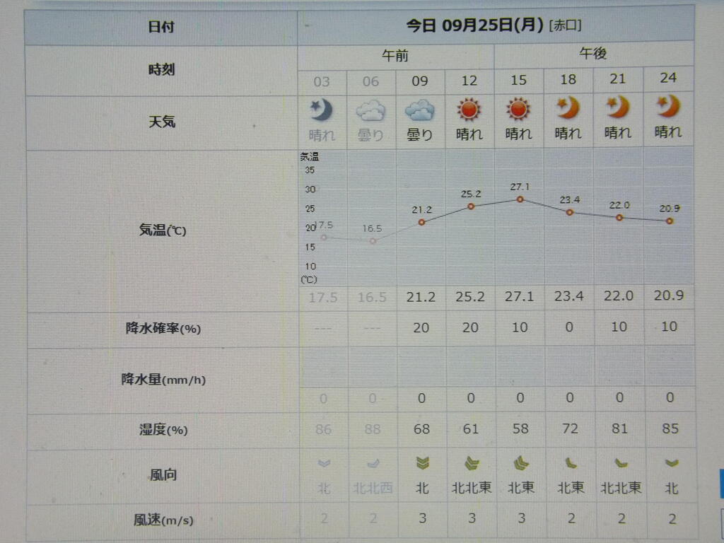 2023/09/25（月）・千葉県八千代市の天気予報