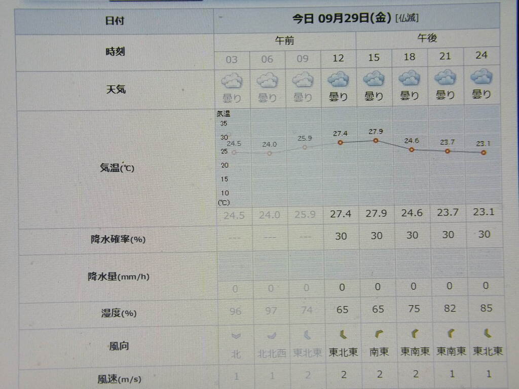 2023/09/29（金）・=十五夜=・千葉県八千代市の天気予報