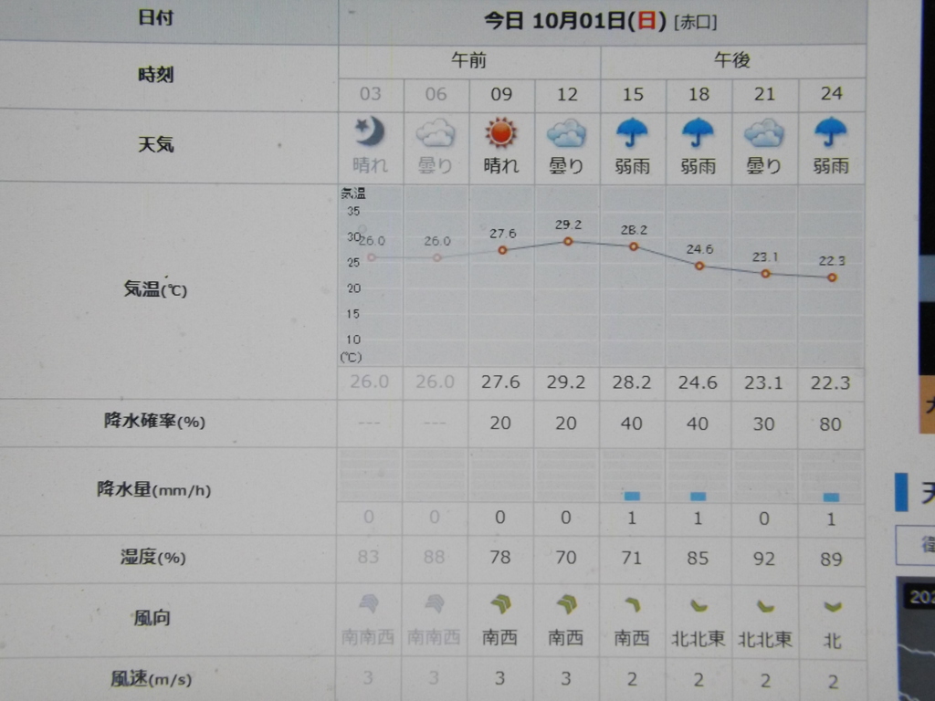 2023/10/01（日）・千葉県八千代市の天気予報