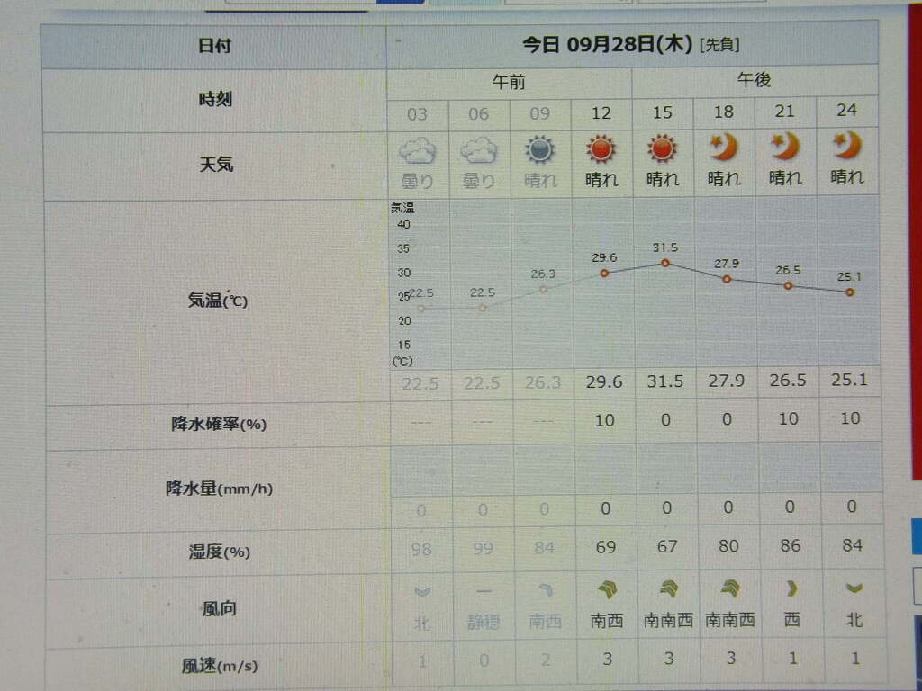 2023/09/28（木）・千葉県八千代市の天気予報