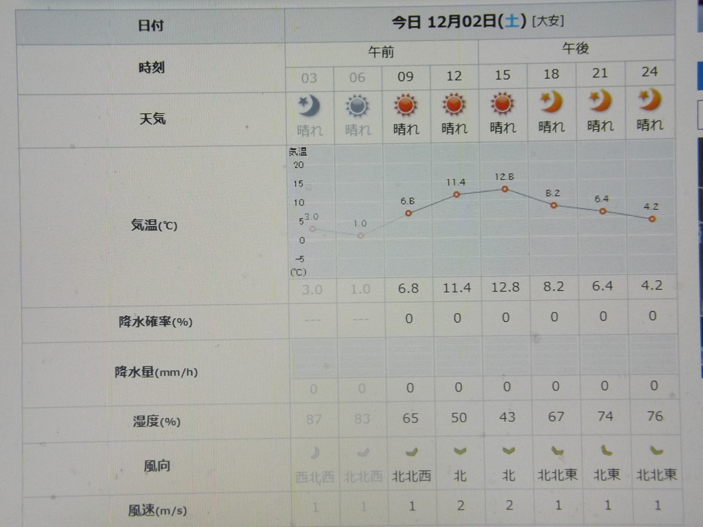 2023/12/02（土）・千葉県八千代市の天気予報