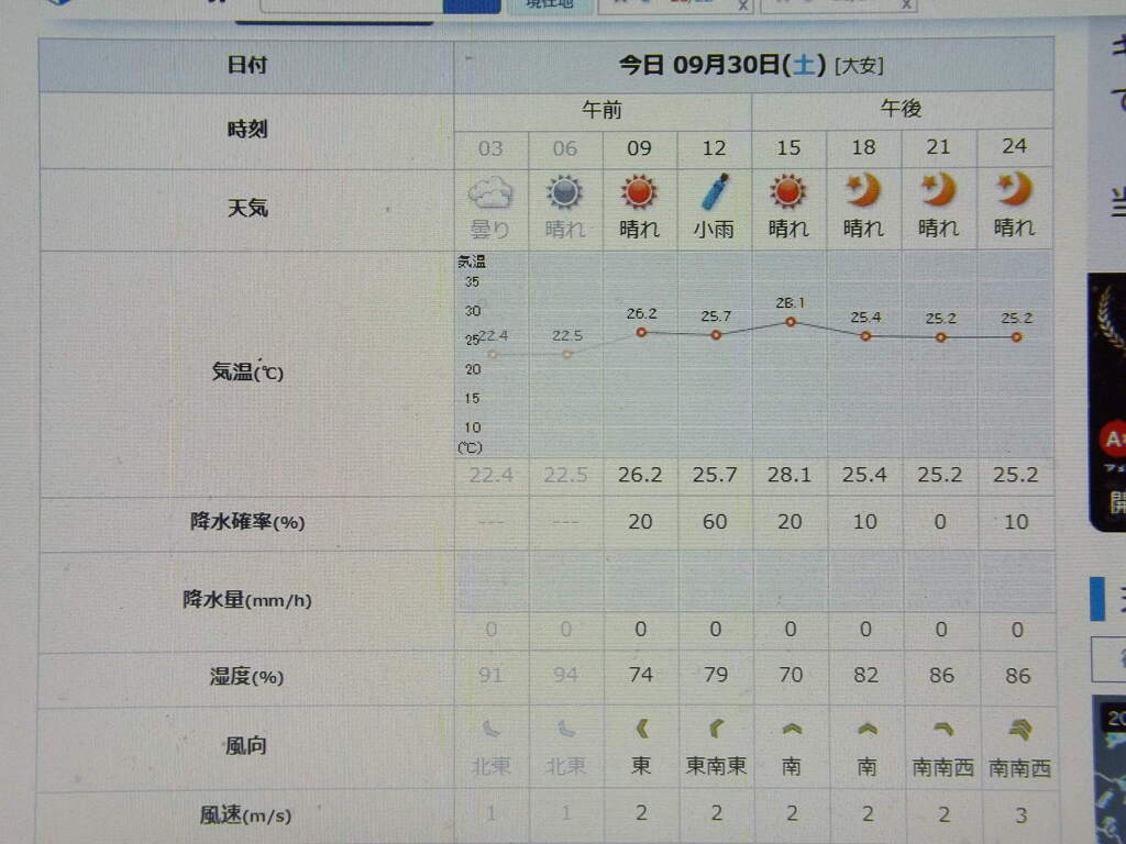 2023/09/30（土）・千葉県八千代市の天気予報