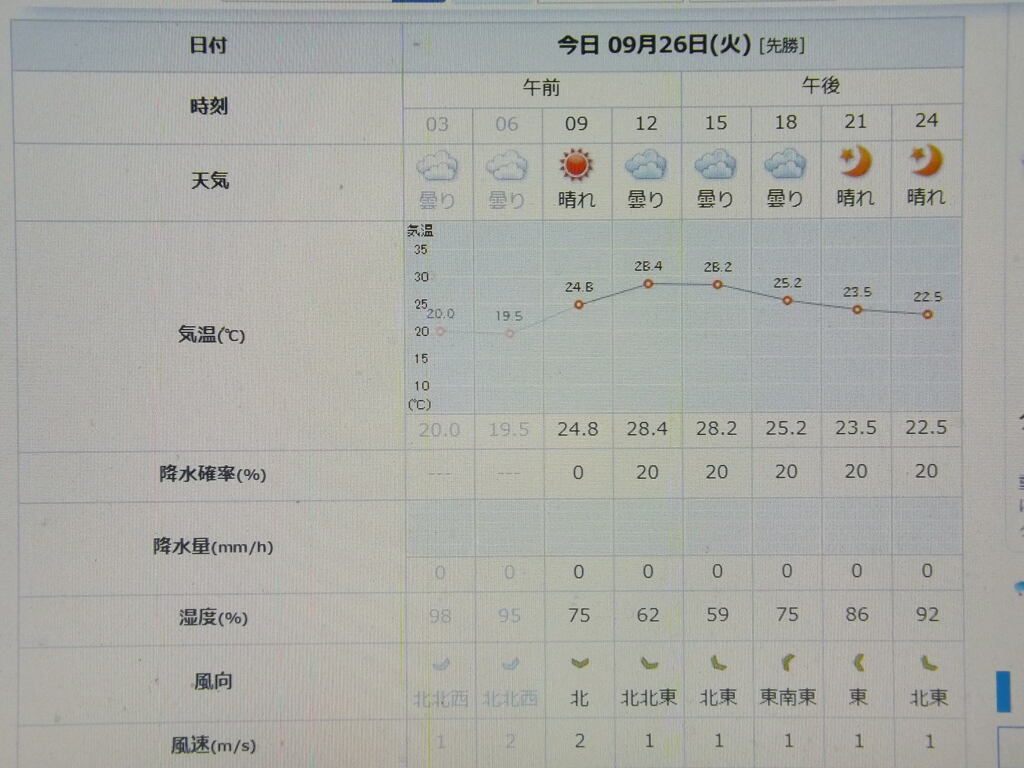 2023/09/26（火）・=彼岸明け=・千葉県八千代市の天気予報