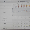 2023/12/20（水）・千葉県八千代市の天気予報