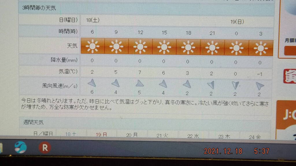 2021/12/18（土）・千葉県八千代市の天気予報
