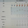 2023/12/08（金）・=針供養=・千葉県八千代市の天気予報