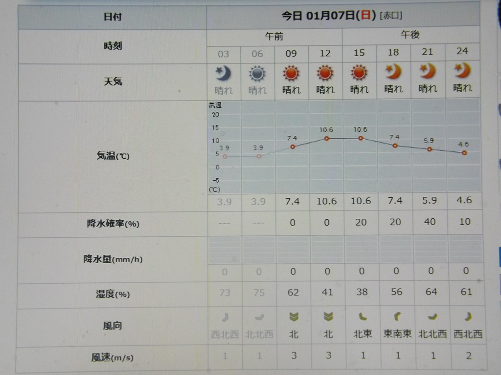 2024/01/07（日）・=七草=・千葉県八千代市の天気予報