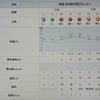 2024/01/07（日）・=七草=・千葉県八千代市の天気予報