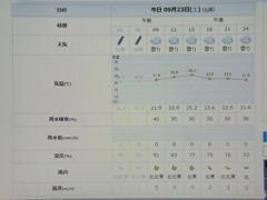 2023/09/23（土・祝）・=秋分の日=・千葉県八千代市の天気予報