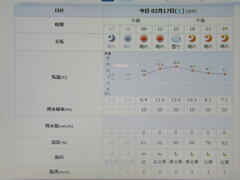 2024/02/17（土）・千葉県八千代市の天気予報