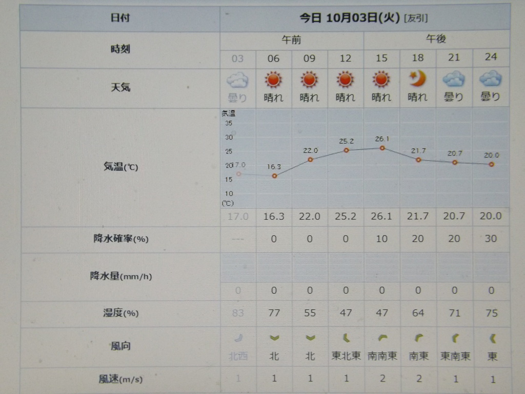2023/10/03（火）・千葉県八千代市の天気予報