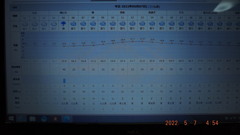 2022/05/07（土）・千葉県八千代市の天気予報