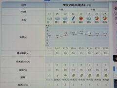 2023/09/21（木）・=秋の全国交通安全運動=・千葉県八千代市の天気予報