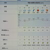 2023/09/21（木）・=秋の全国交通安全運動=・千葉県八千代市の天気予報