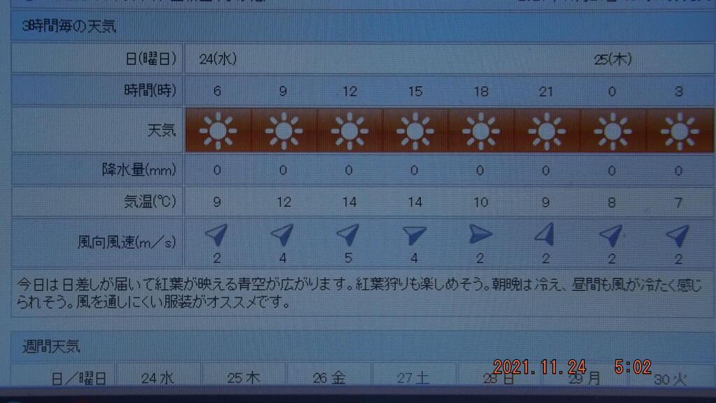 2021/11/24（水）・千葉県八千代市の天気予報