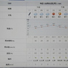 2023/10/02（月）・千葉県八千代市の天気予報