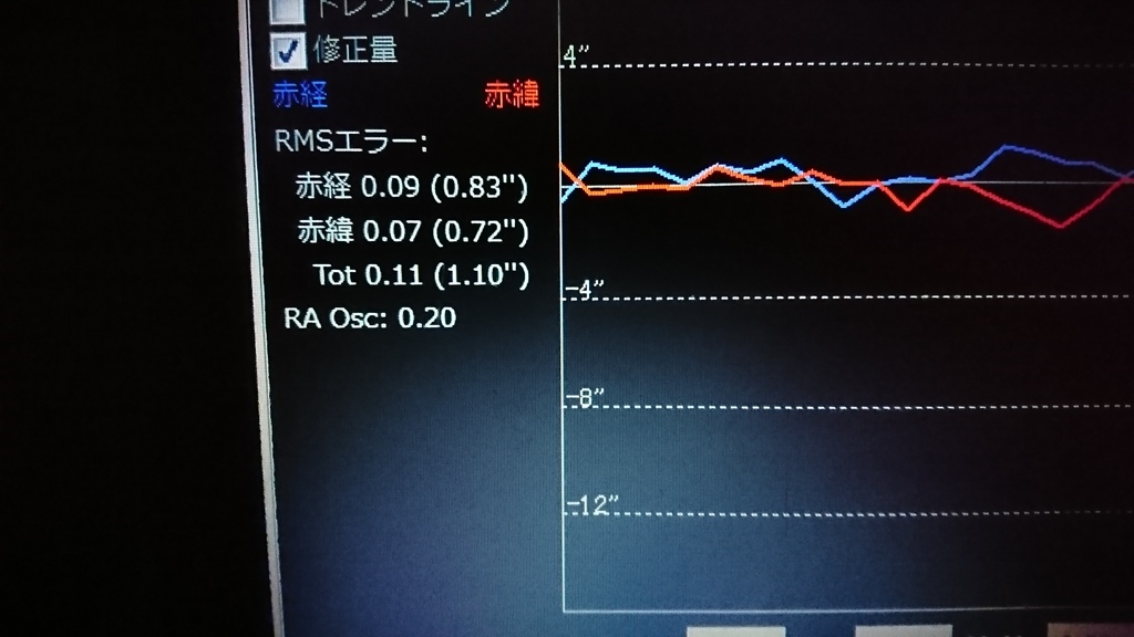 パラメータの設定