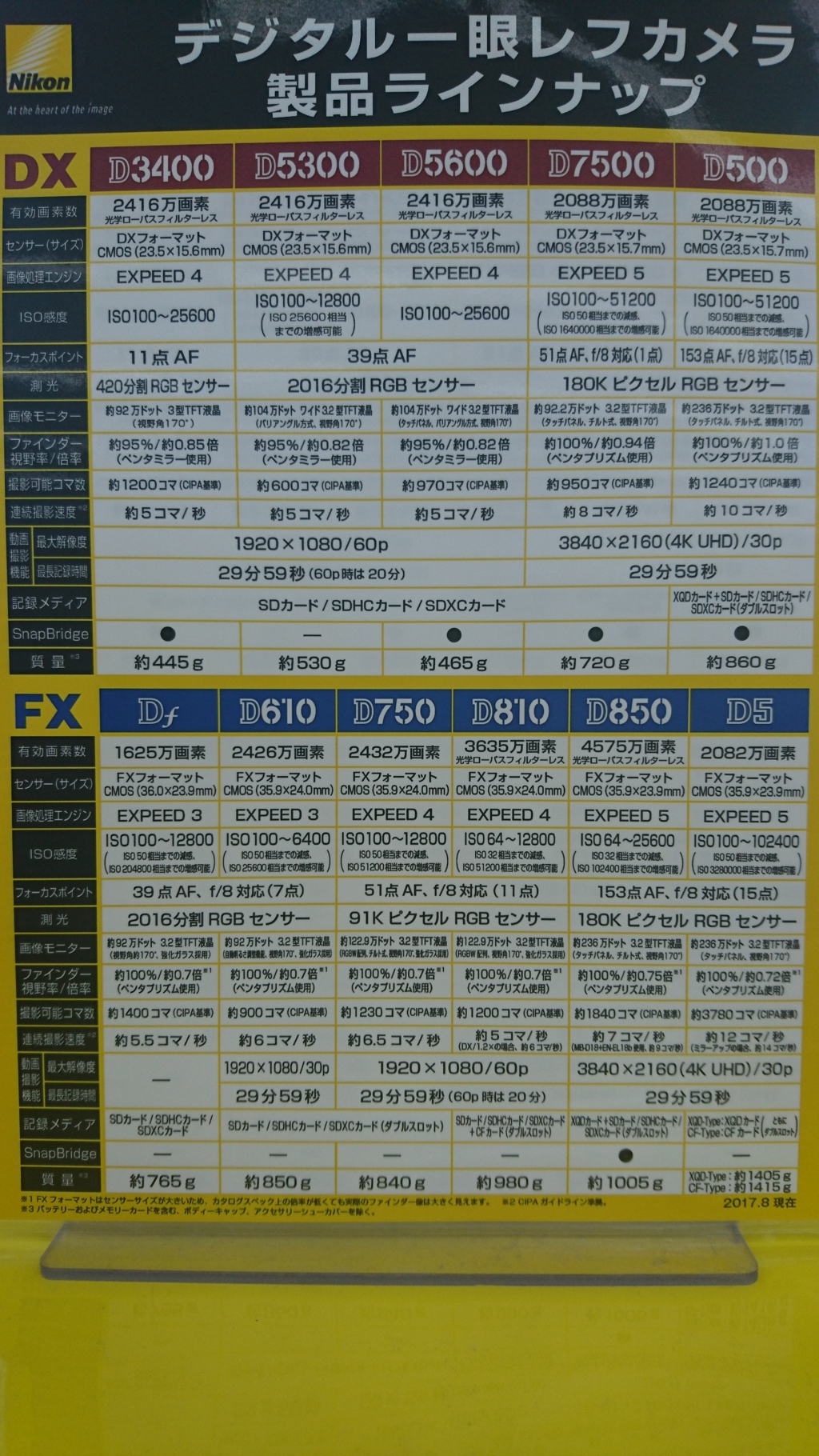 検証。