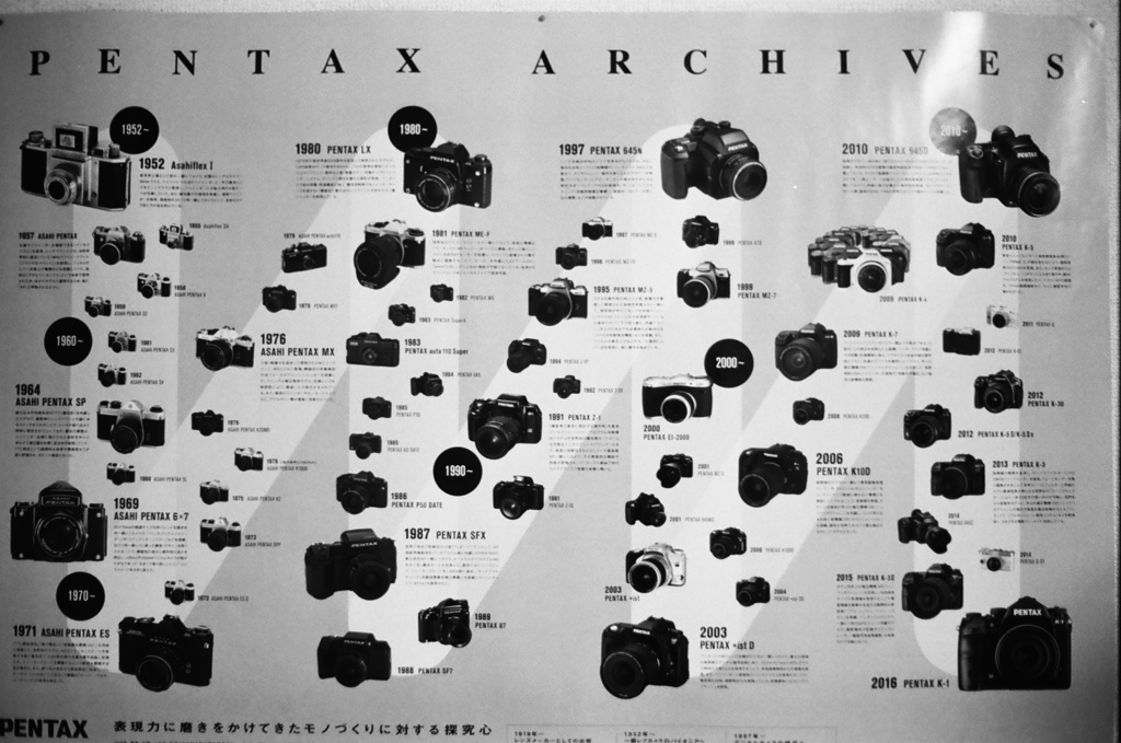 ペンタックスの歴史(モノクロフィルム)