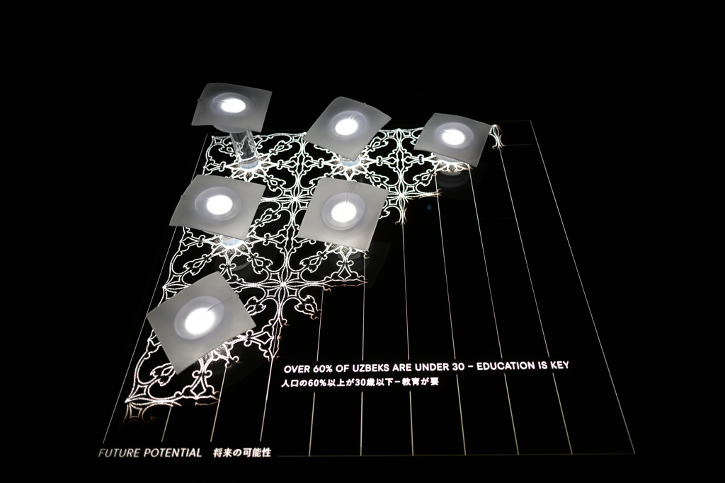 ECPO2025 ウズベキスタン