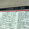 法令用語一覧表