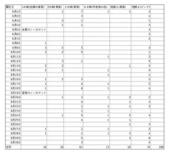 ９月の朝顔のまとめ