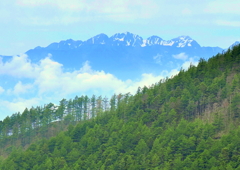 美ヶ原高原より穂高連峰を望む