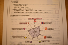適性検査結果