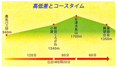 リハビリ山行・安達太良山登頂 2022(3)
