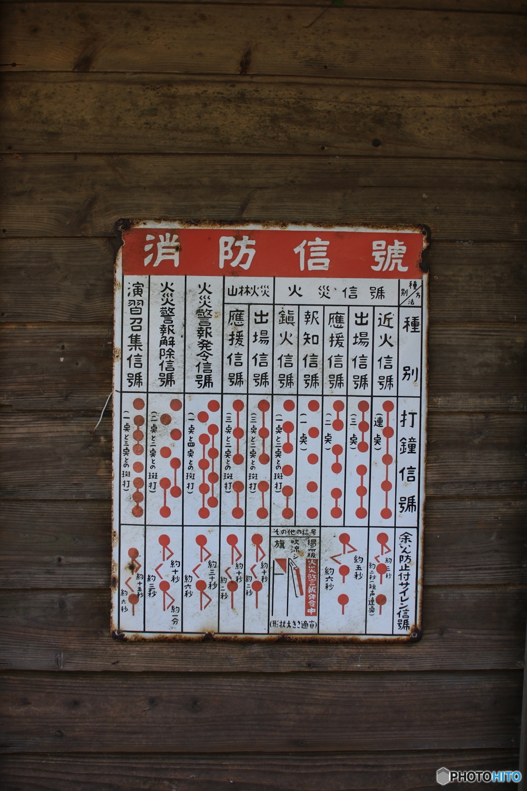 消防信號