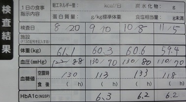 検査結果C