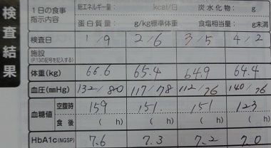 検査結果A