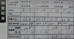 検査結果B