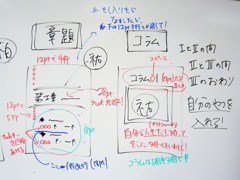 勉強法サミットMTG（国語）