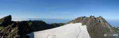 TWO PEAKS