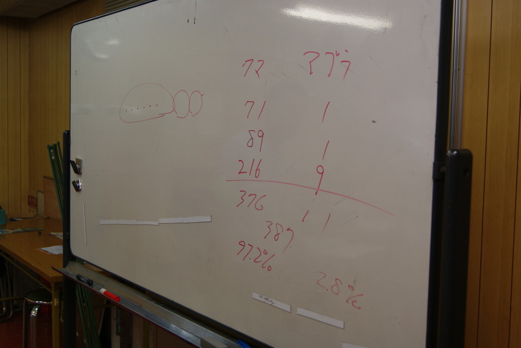 レッツ久宝探検隊☆20110828