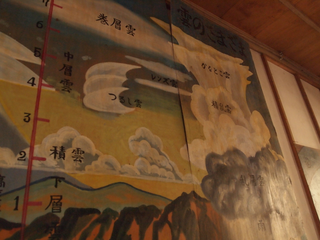 学