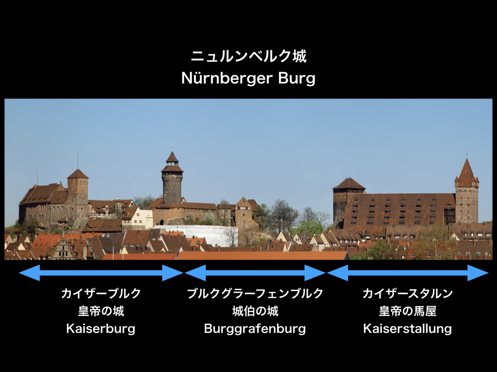 参考　ニュルンベルク城全貌