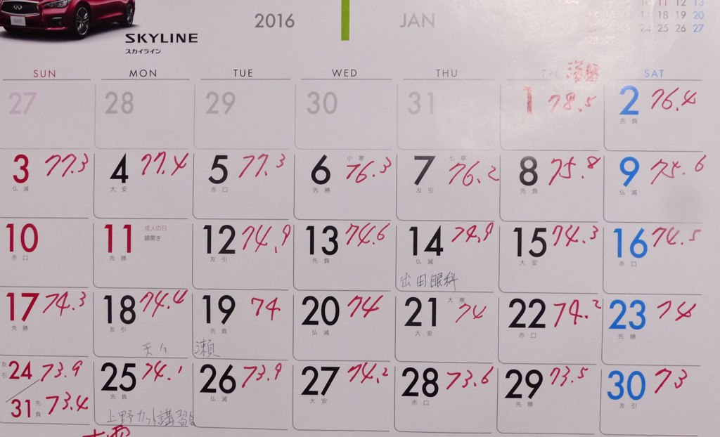 改造計画源さん